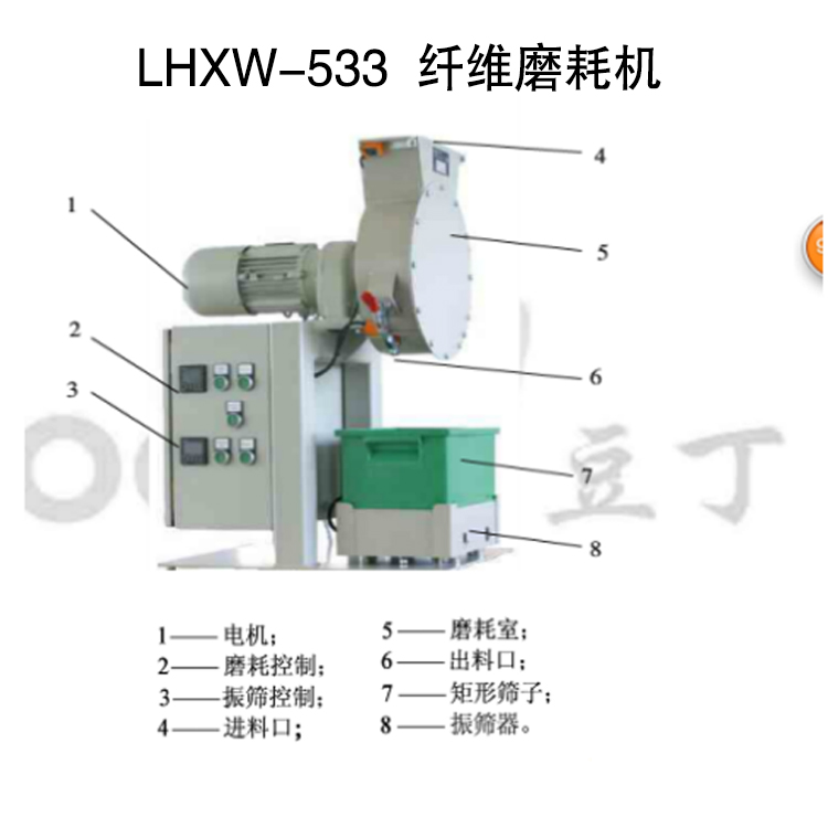 LHXW-533  纖維磨耗機(jī)